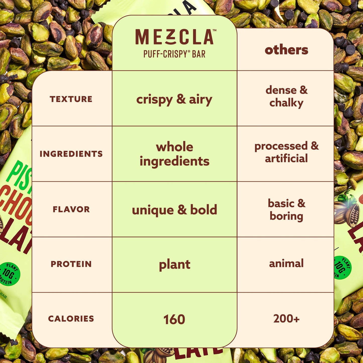 Mezcla Pistachio Chocolate Puff Crispy Protein Bar